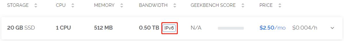 ipv6_only