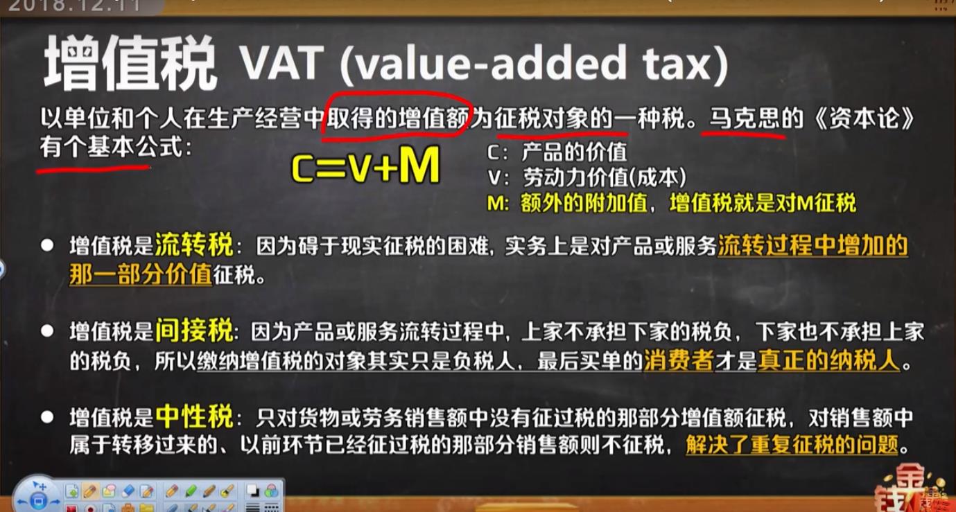 增值税VAT