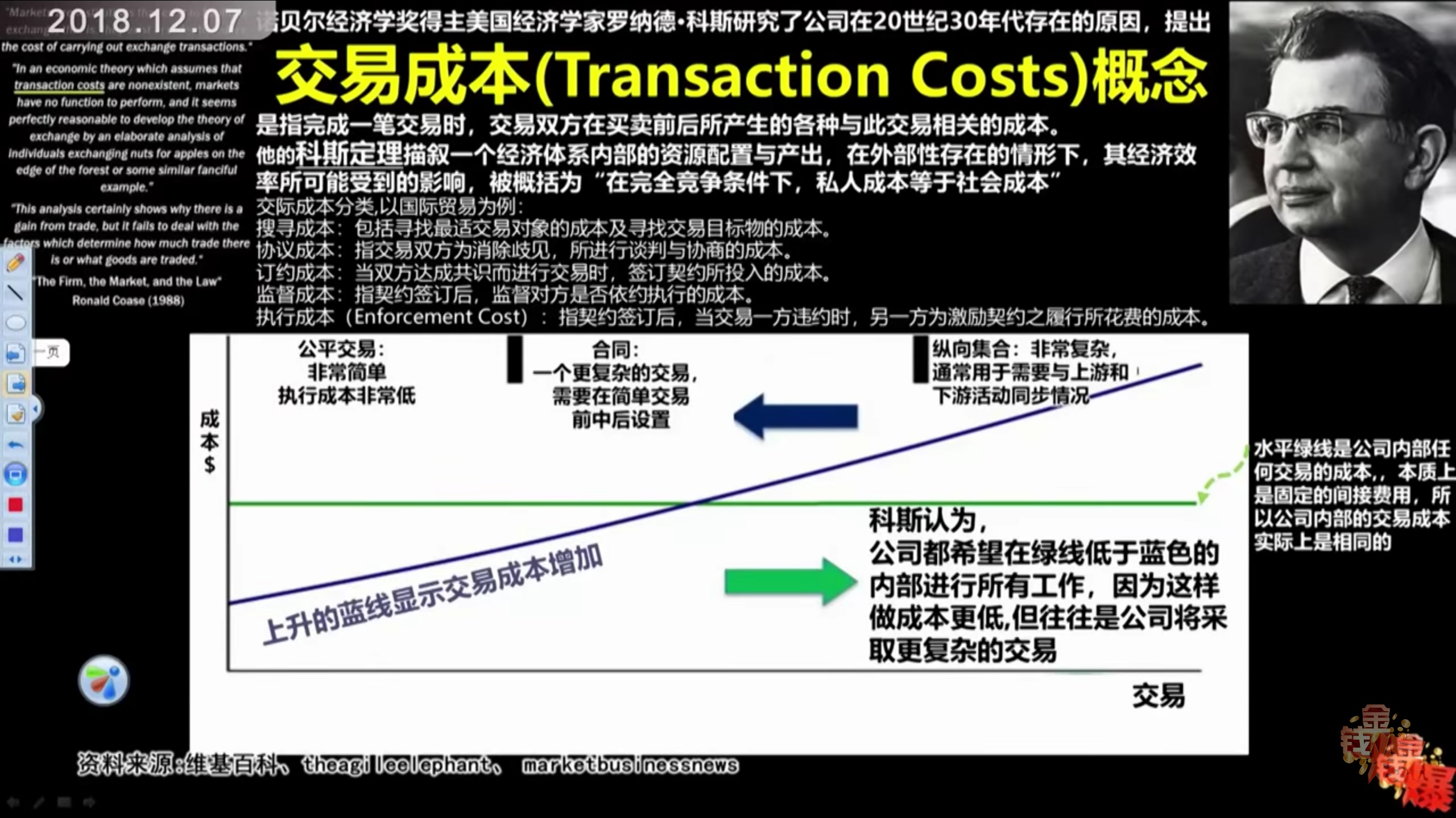 科斯定理_交易成本理论