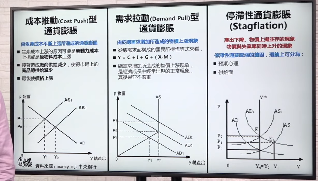 滞胀