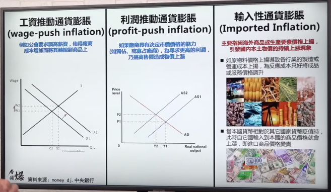 通胀预期